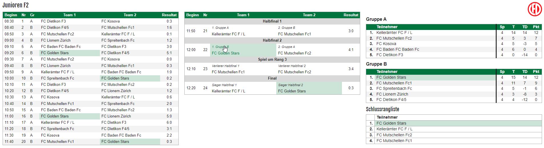 Bolliger Cup Dietikon 2023